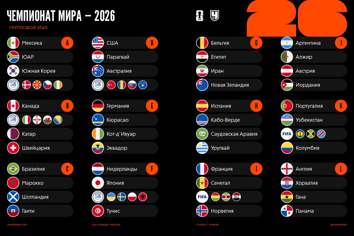 rezultaty-zherebyovki-gruppovogo-etapa-c
