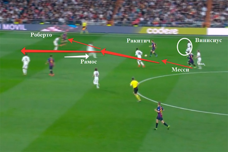 «Реал» — «Барселона» — 0:1, тактический разбор