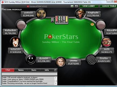 Итоги воскресных турниров на PokerStars 