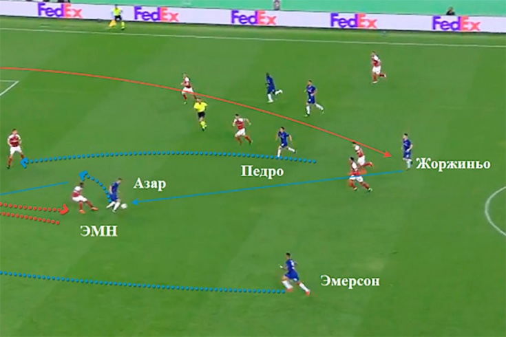 Chelsi Arsenal 4 1 29 Maya 2019 Goda Final Ligi Evropy Razbor Chempionat